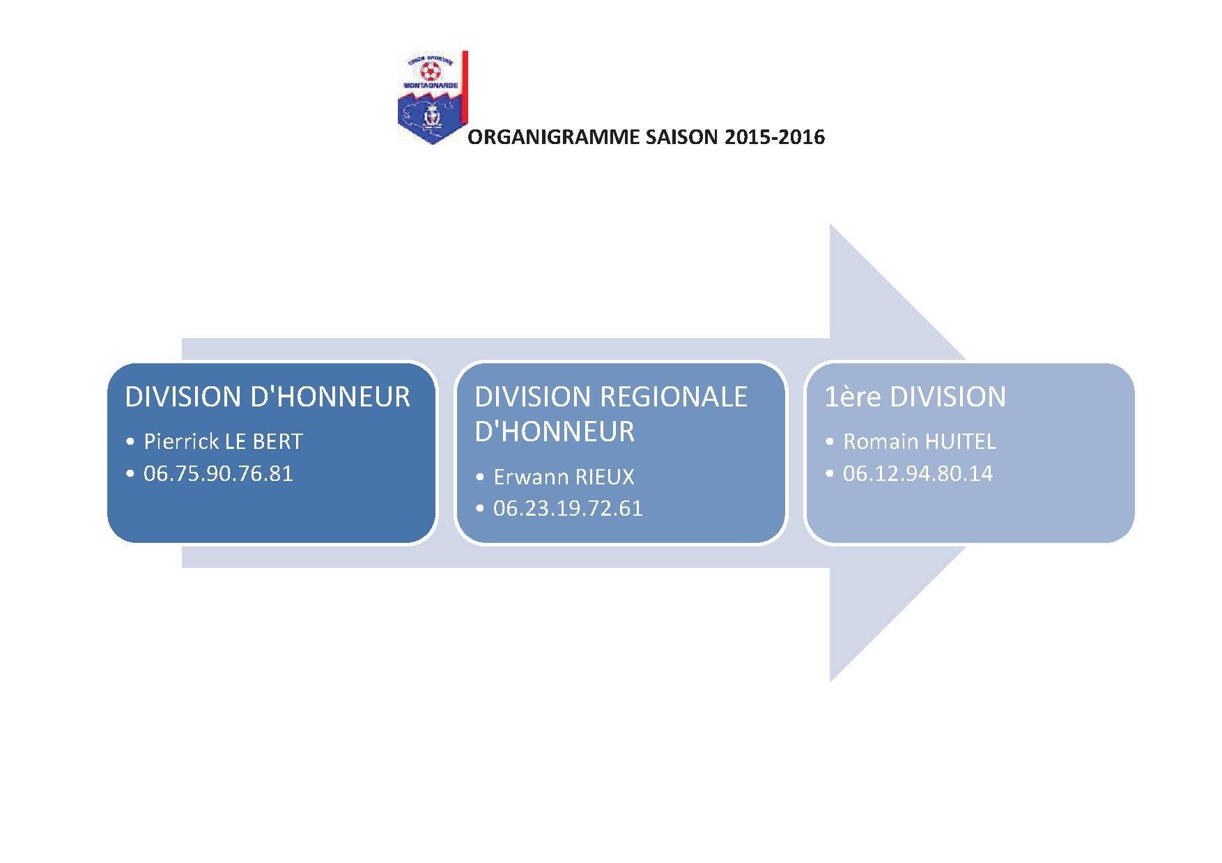 Image de l'article Responsable des catégories seniors, saison 2015-2016