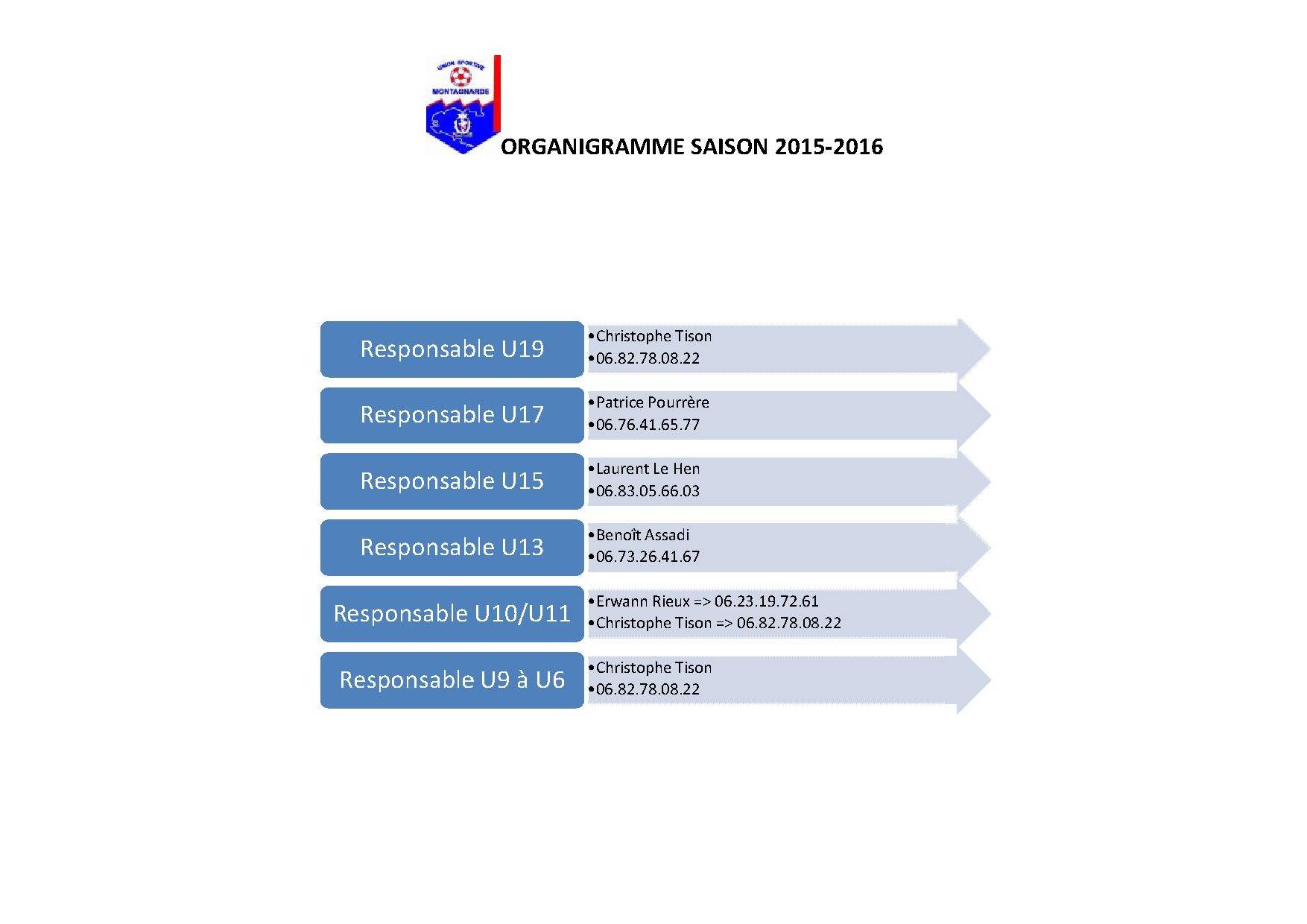 Image de l'article Responsable des catégories jeunes, saison 2015-2016