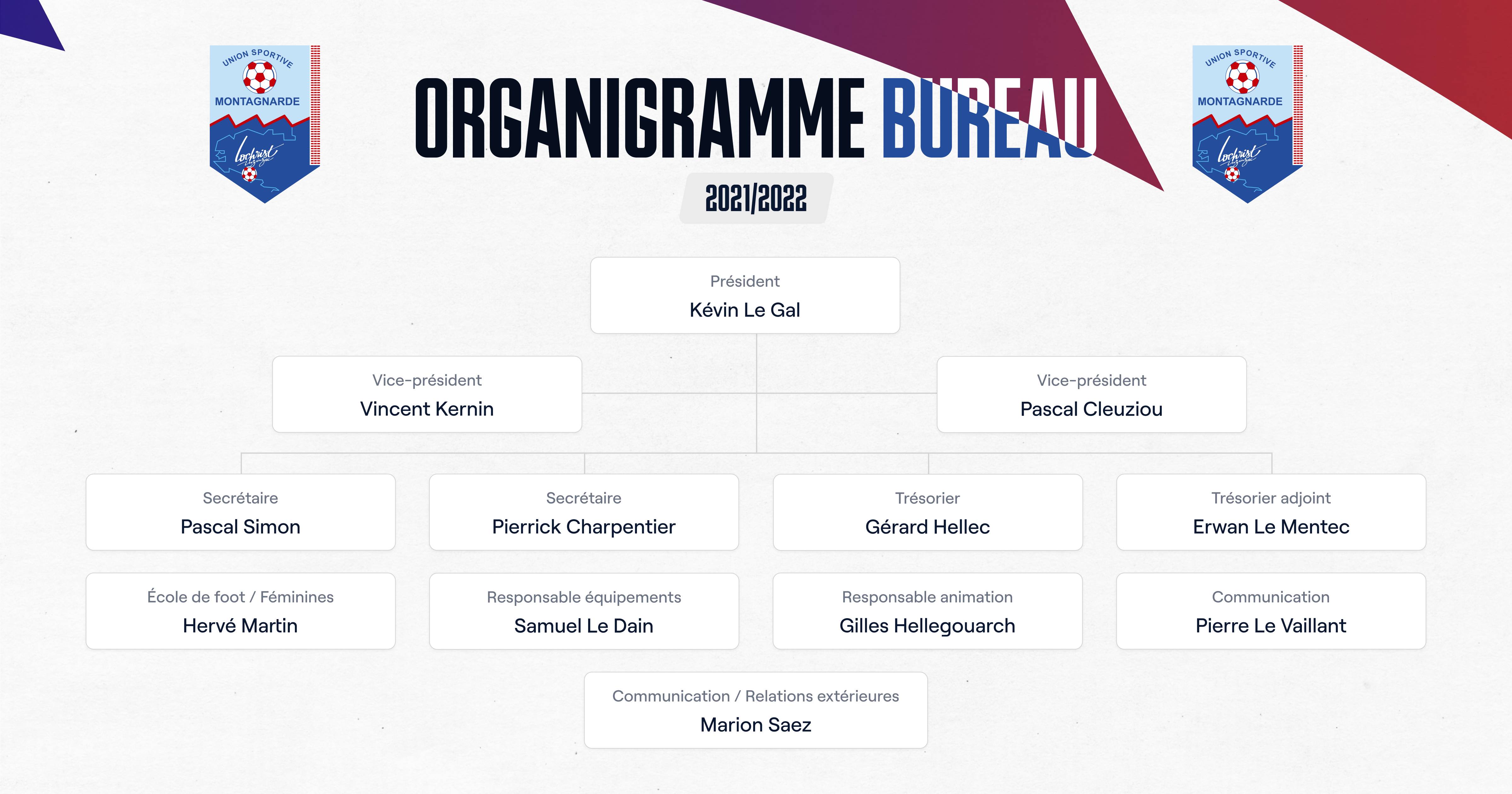 Image de l'article Le Bureau : Organigramme 2021/2022