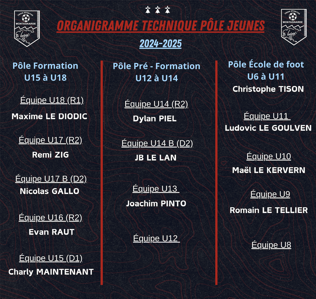 Image de l'article Pôle jeunes : L\'organigramme technique pour la saison 2024/2025